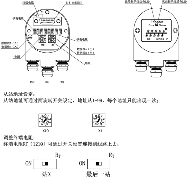 Profibus-DP絕對值編碼器SAS/M58-西威迪