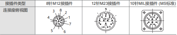 AH70E, AH700, AH720 Stainless Steel Heavy Duty Encoders - Civiti