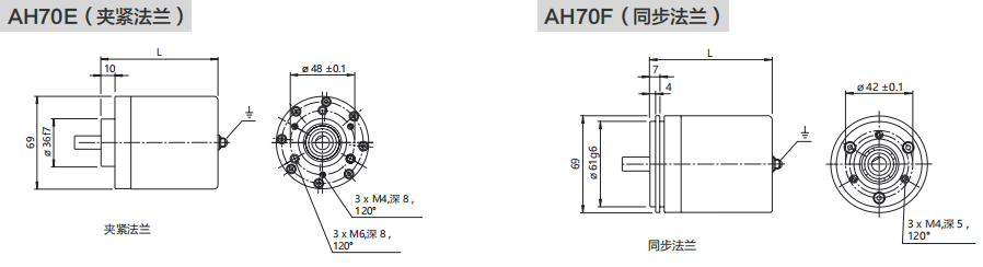 AH70E, AH700, AH720 Stainless Steel Heavy Duty Encoders - Civiti