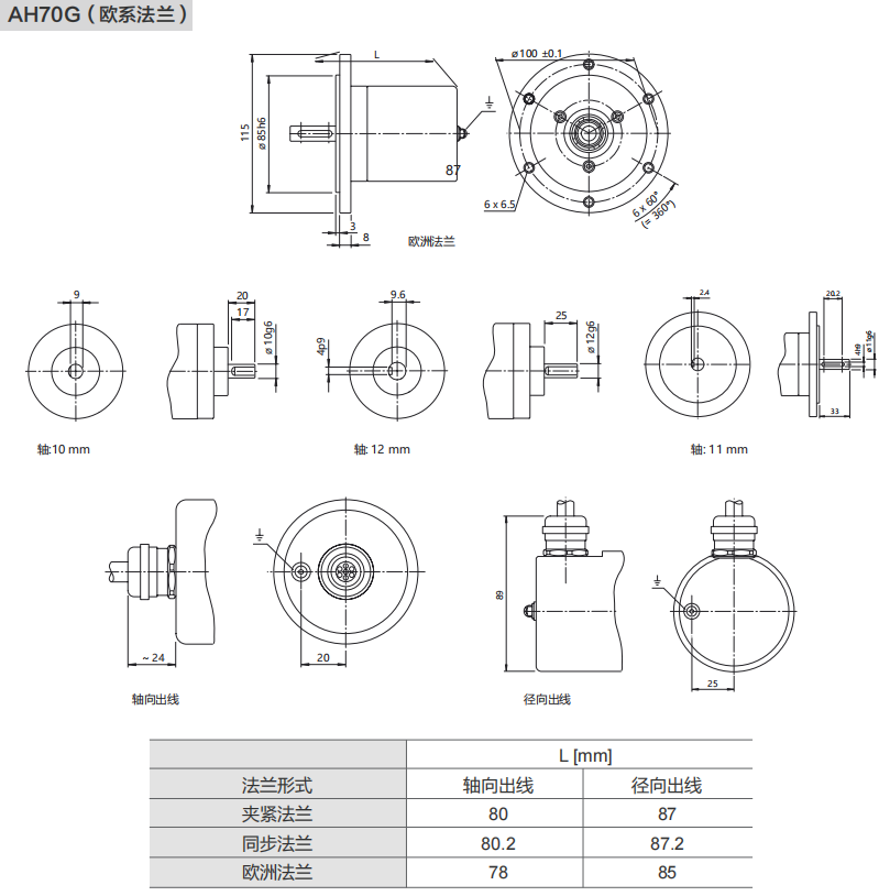 AH70E, AH700, AH720 Stainless Steel Heavy Duty Encoders - Civiti