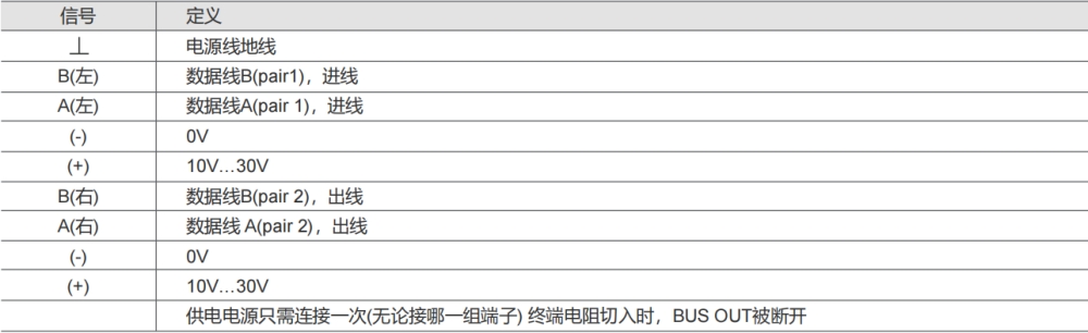 Profibus-DP 通孔絕對值工業編碼器SAS/M100-西威迪