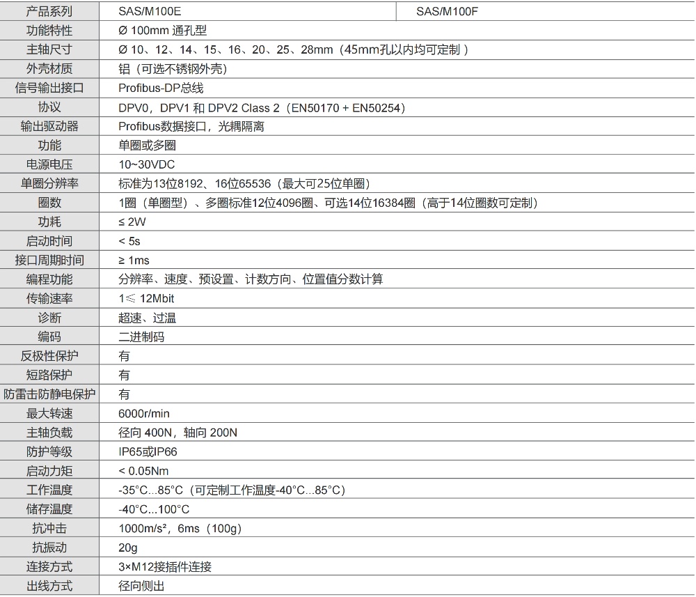 Profibus-DP 通孔絕對值工業編碼器SAS/M100-西威迪